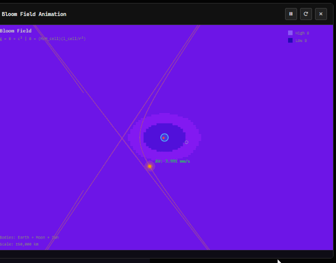 GDBS visualizations  - cosmic and geophysics
