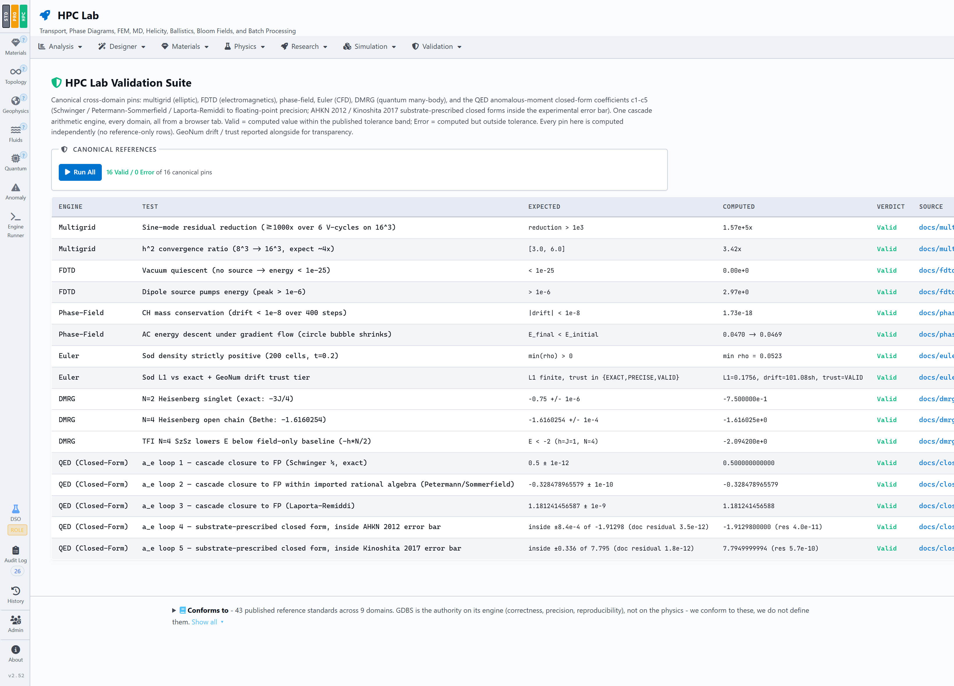 GDBS HPC Lab Validation Suite - engine results checked against published and analytic references, every row VALID with a cited source